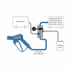 Suttner ST168 Chemical & Foam Injector With Selector Lever