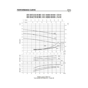 Ebara CDXM/A 120/07 230V Centrifugal Pump 180 LPM