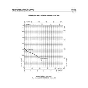 Ebara JESXM 5 230V Self Priming Centrifugal Pump 40 LPM