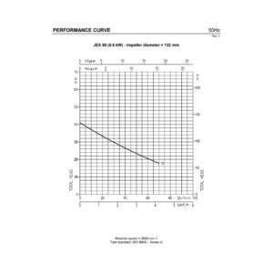 Ebara JEXM/A 80 230V Self Priming Centrifugal Pump 70 L